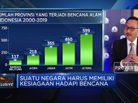 ADB : Memperkuat Ketahanan Air Di Indonesia