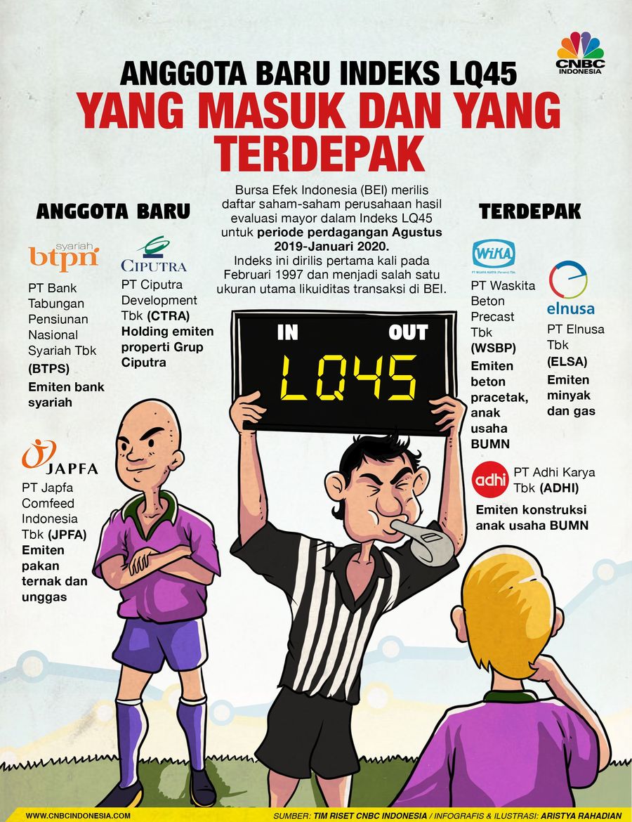 Simak infografis berikut ini saham-saham baru masuk daftar LQ45.