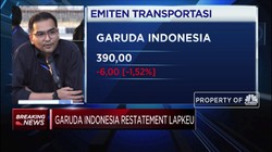 Garuda : Perbankan Masih Support Pendanaan