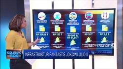 Daftar Fantastis Proyek Infrastruktur Jokowi Periode II