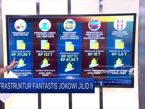 Daftar Fantastis Proyek Infrastruktur Jokowi Periode II