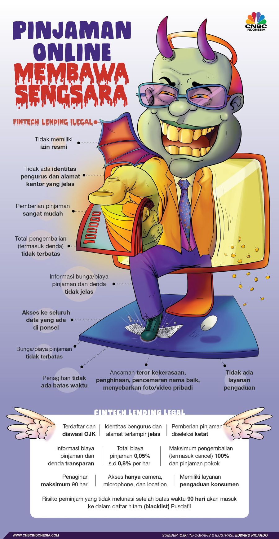 Fintech lending ilegal masih menjamur meski telah diberantas. Fintech ilegal sering menjebak penggunanya dengan bunga tinggi dan diteror debt collector.