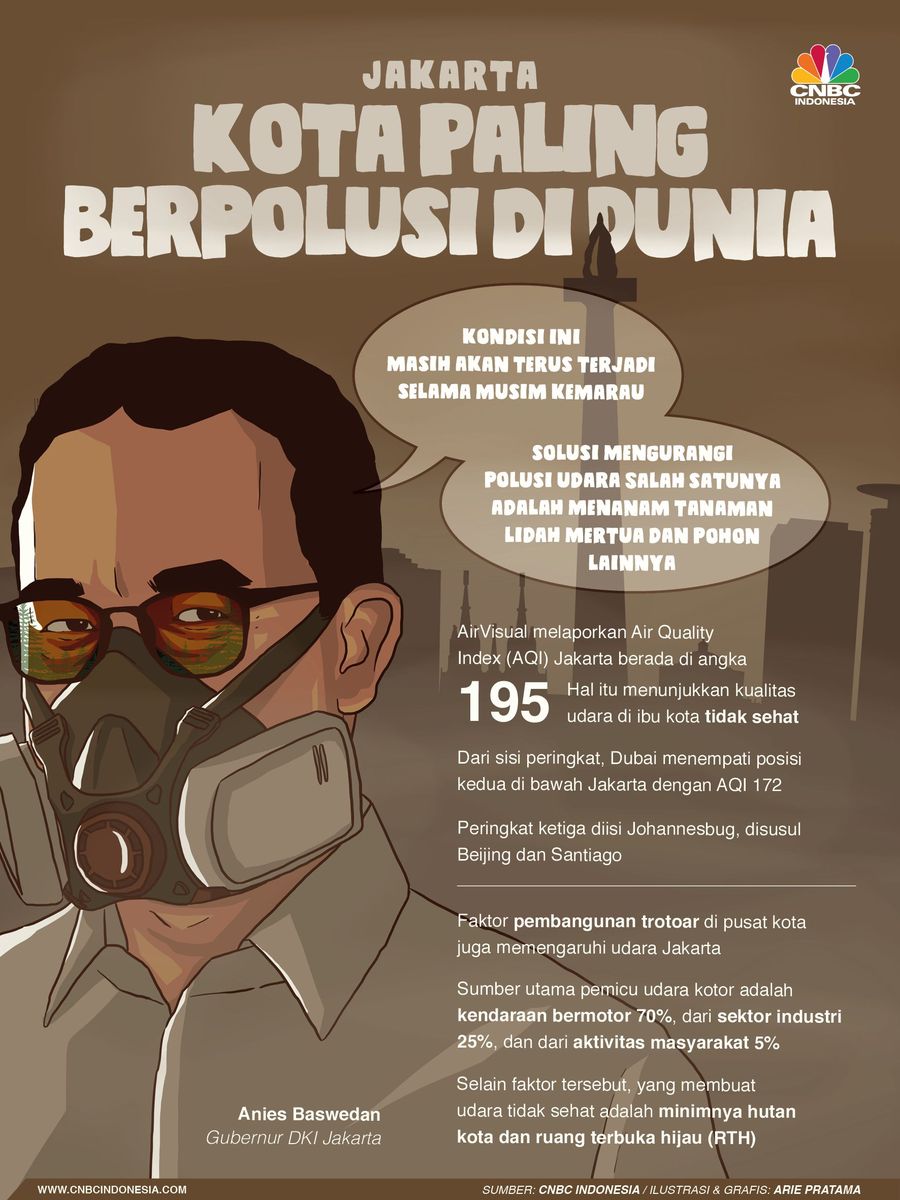 Polusi udara di Jakarta jadi masalah serius.