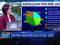 Ternyata PSN Butuh Pembiayaan Swasta Rp 2.400 T