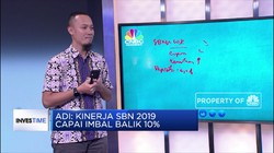 Obligasi Negara Atau Deposito Bank, Mana Yang Paling Cuan ?