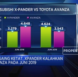 Penjualan Xpander Kalahkan Avanza Pada Juni 2019