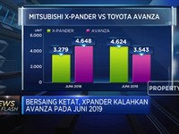 Penjualan Xpander Kalahkan Avanza Pada Juni 2019