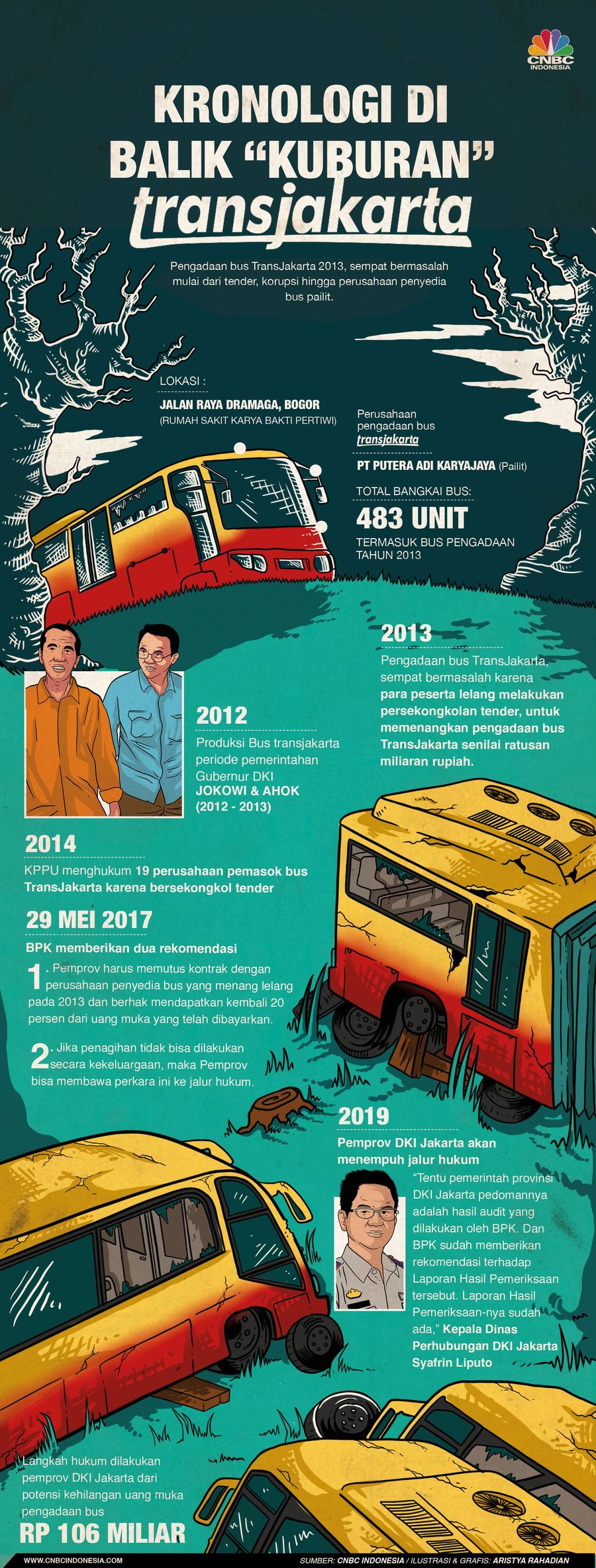 Sengkarut Bus TransJakarta Berujung 'Kuburan' Bus di Bogor Bus TransJakarta sedang jadi buah bibir.