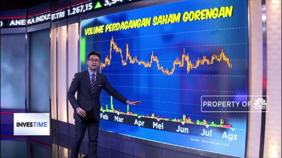 Investasi di Saham Gorengan