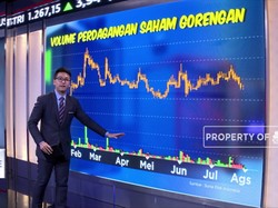 Belajar Resep Saham Gorengan