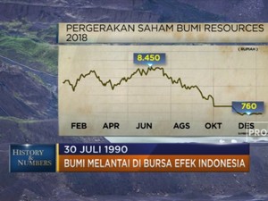 30 Juli 1990 BUMI Resmi Melantai di Bursa Efek Indonesia