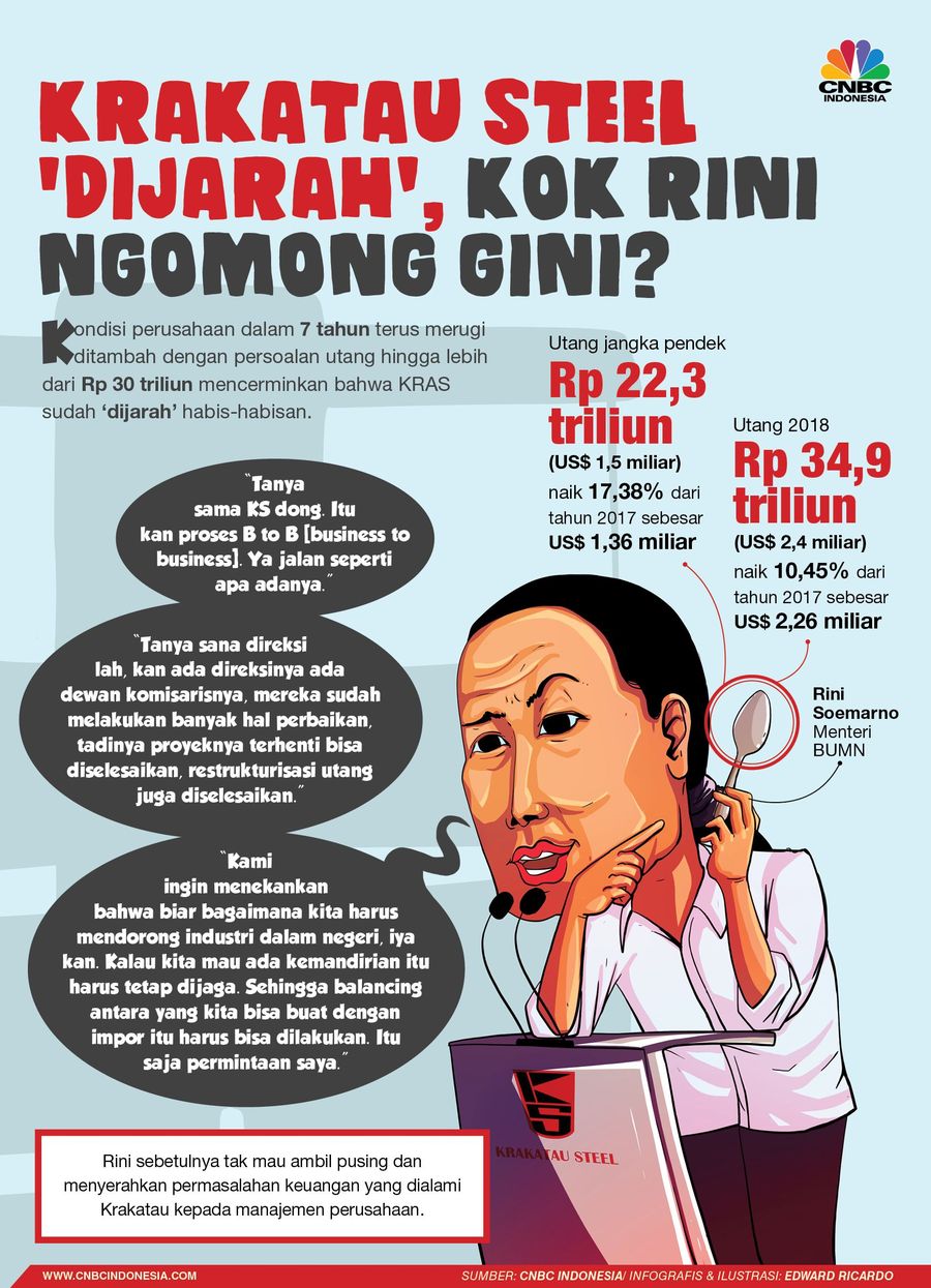 BUMN baja PT Krakatau Steel Tbk (KRAS) tengah mendapat tekanan berat.