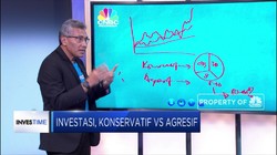 Mau Investasi ? Kenali  Dulu Profil Risiko Pribadimu