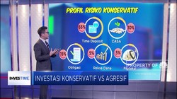 Investasi Konservatif VS Agresif