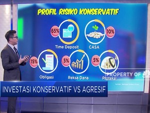 Investasi Konservatif VS Agresif