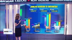 Ladang Cuan Bisnis Hewan Kurban