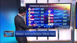 Peringkat Investasi Indonesia Terbang Tinggi