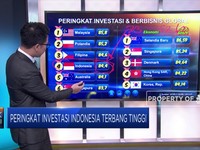 Peringkat Investasi Indonesia Terbang Tinggi