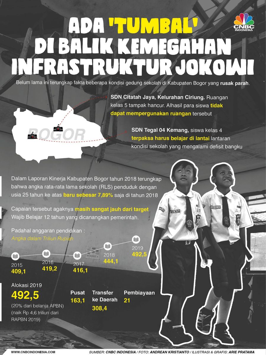 Belum lama ini terungkap fakta beberapa kondisi gedung sekolah di Kabupaten Bogor yang rusak parah