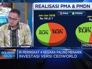 Dorong Investasi, Iklim Usaha Perlu Perbaikan