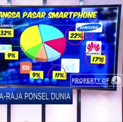 Kinerja Raja-Raja Ponsel Dunia