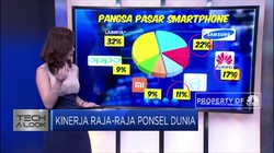 Kinerja Raja-Raja Ponsel Dunia
