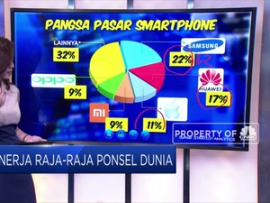 Kinerja Raja-Raja Ponsel Dunia