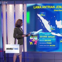 Investasi Syariah Perjalanan Haji & Umrah