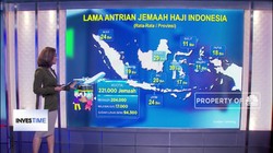 Investasi Syariah Perjalanan Haji & Umrah