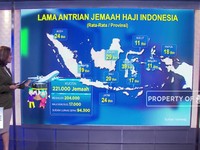 Investasi Syariah Perjalanan Haji & Umrah