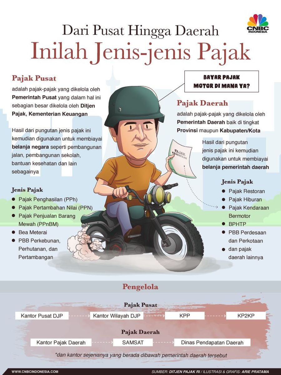 Pajak Kendaraan 'Jatah' Pusat atau Daerah? Ini Penjelasannya Pajak merupakan salah satu instrumen penting dalam hidup.