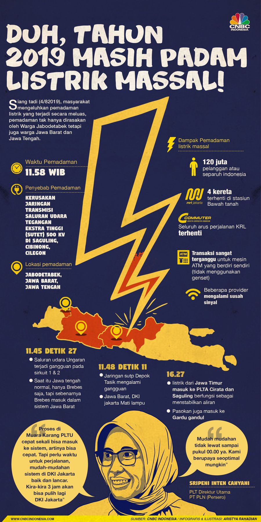 Duh, Tahun 2019 Masih Ada Pemadaman Listrik Massal Sudah tahun 2019 tapi pemadaman listrik massal masih terjadi, diduga karena ada gangguan di transmisi milik PLN