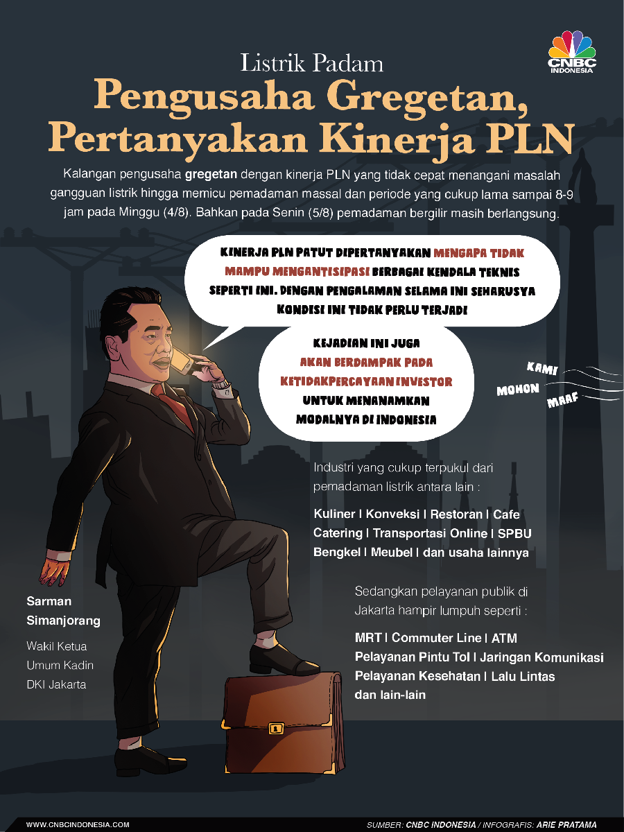 Mati Listrik Massal yang Bikin Pengusaha Geregetan Pengusaha mempertanyakan kinerja PLN yang merespon penanganan listrik lambat.