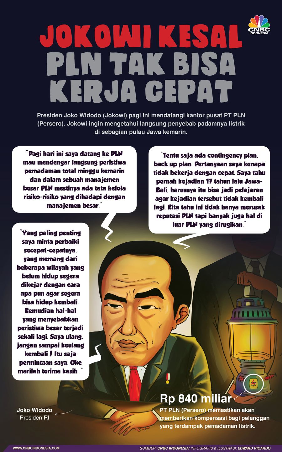 Presiden Joko Widodo (Jokowi) pagi ini mendatangi kantor pusat PT PLN (Persero).