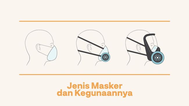 INFOGRAFIS Jenis Masker dan Kegunaannya 