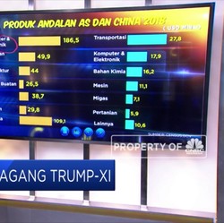 Adu Taktik Dagang Trump-Xi