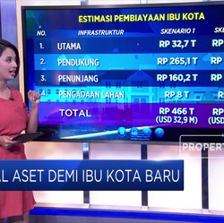 Demi Ibu Kota Baru, Jokowi 'Jual' Aset Negara