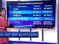 Demi Ibu Kota Baru, Jokowi 'Jual' Aset Negara