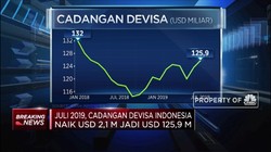 Mantap, Cadev Juli Meningkat Dan IHSG Menguat