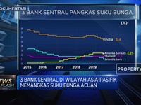 Tiga Bank Sentral Pangkas Suku Bunga