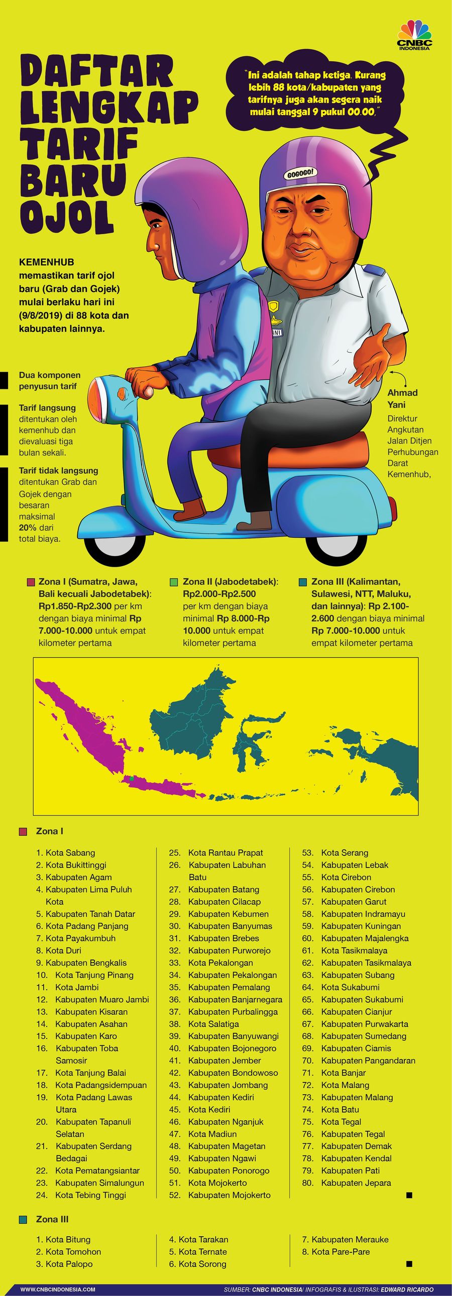 Ini Kota yang Pakai Tarif Baru Grab & Gojek, Ayo Cek Segera! Kemenhub menerapkan tarif ojek online baru di 88 kota atau kabupaten. Tarif yang akan digunakan adalah tarif yang sebelumnya sudah dijalankan di Jabodetabek.