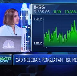 CAD Meningkat, IHSG Menguat Tipis