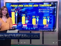 Gas Pol Tarif Baru Ojol