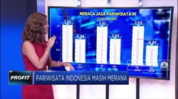 Pariwisata Indonesia Masih Merana
