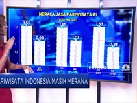 Pariwisata Indonesia Masih Merana