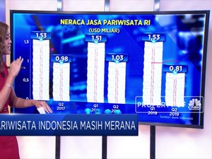 Pariwisata Indonesia Masih Merana