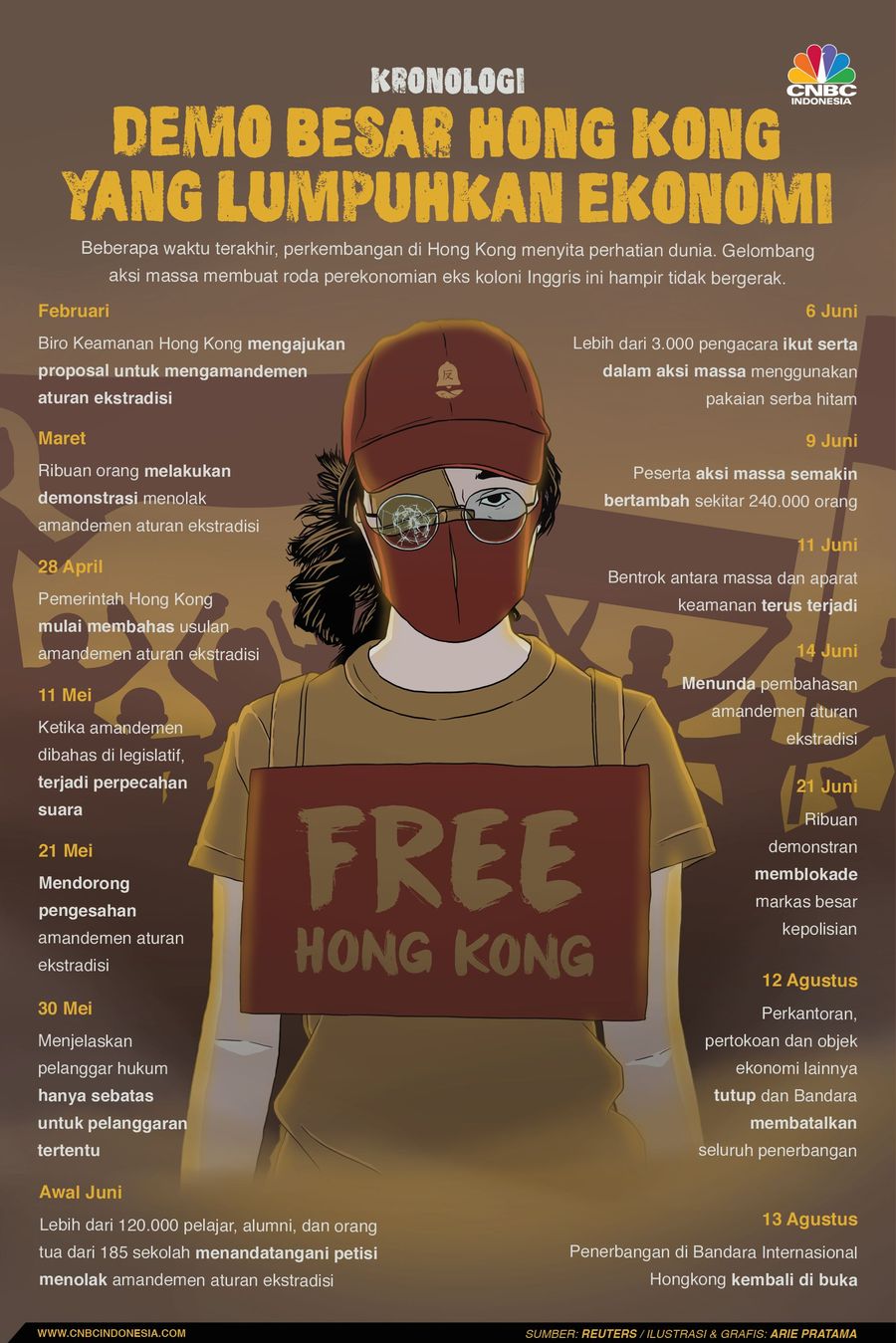 Situasi di Hong Kong beberapa waktu belakangan menjadi sorotan dunia.