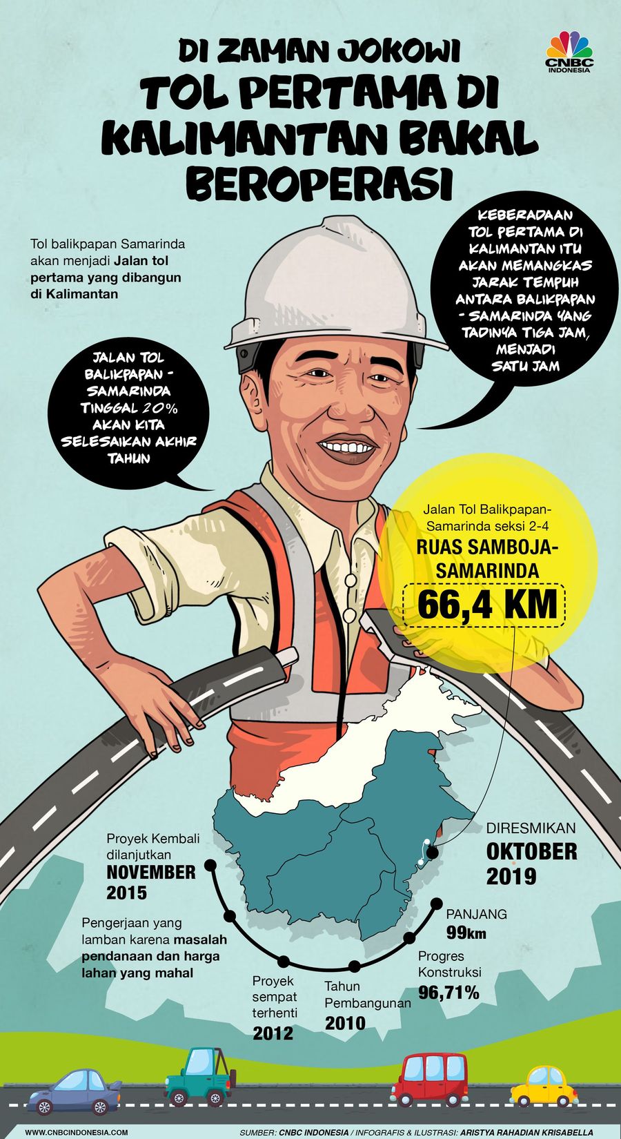Top! Zaman Jokowi Tol Pertama di Kalimantan Beroperasi Tol pertama di Kalimantan akan beroperasi pada Oktober 2019