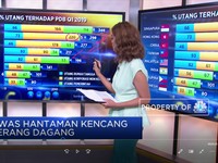 Waspada! Hantaman Kencang Perang Dagang