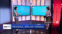 Kenali Level Support & Resistance Analisa Teknikal